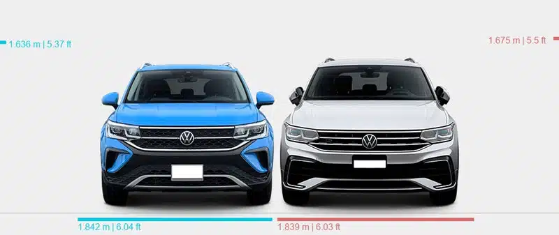 VW Taos vs Tiguan Size: Which SUV Fits You Best? 2 Taos Vs Tiguan Exterior Front